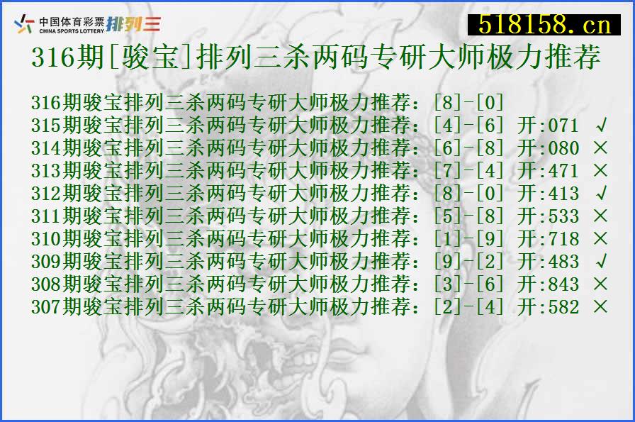 316期[骏宝]排列三杀两码专研大师极力推荐