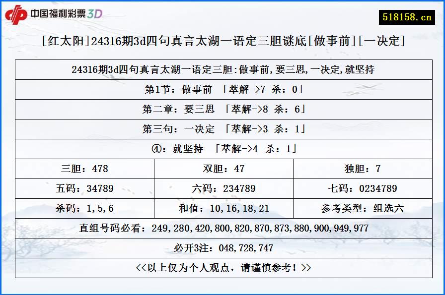 [红太阳]24316期3d四句真言太湖一语定三胆谜底[做事前][一决定]