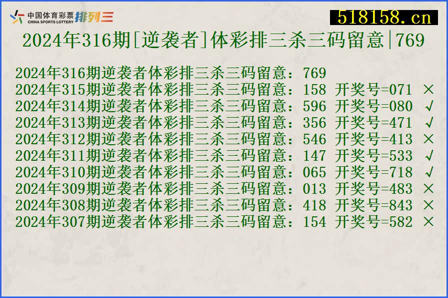 2024年316期[逆袭者]体彩排三杀三码留意|769