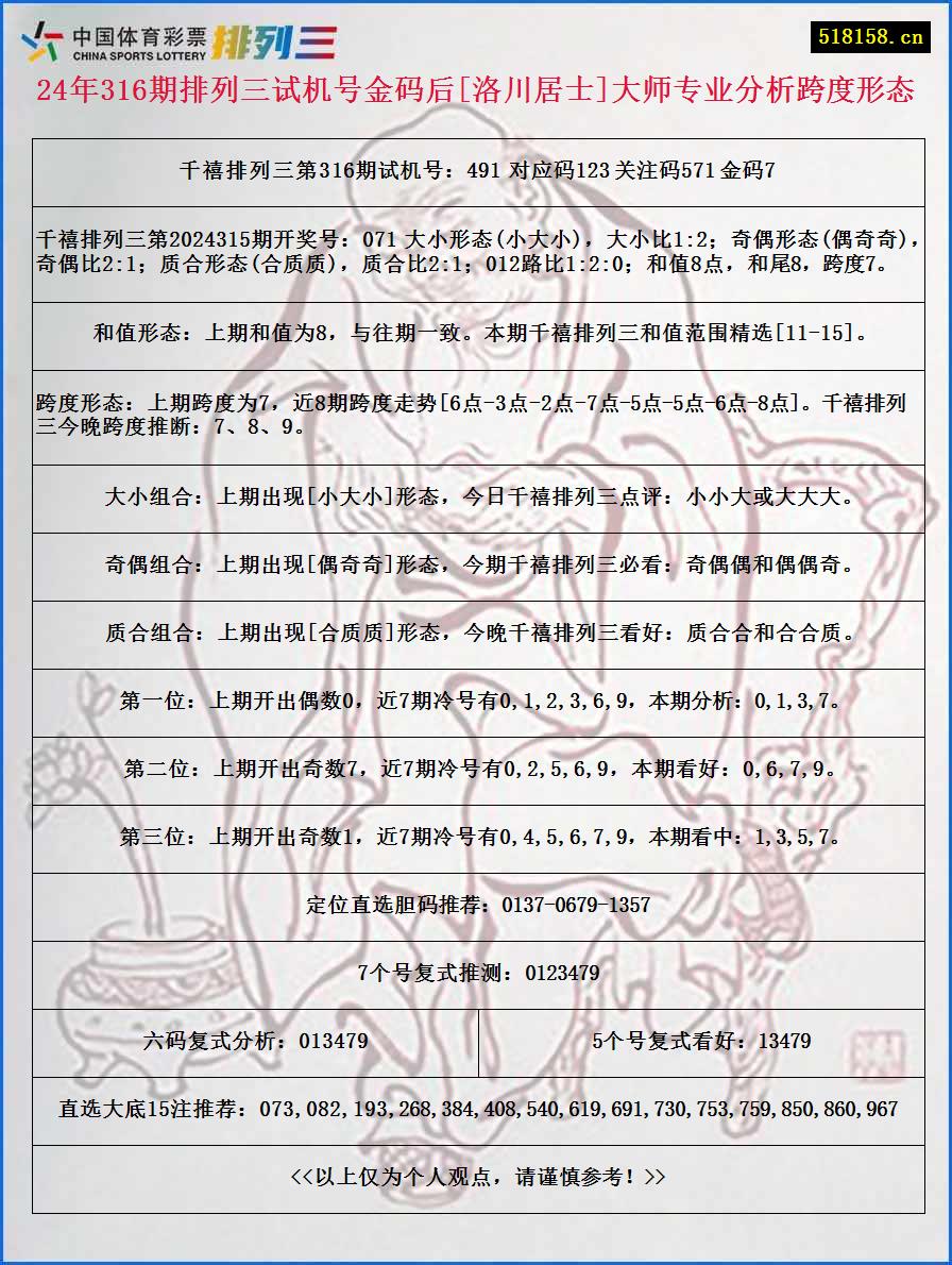 24年316期排列三试机号金码后[洛川居士]大师专业分析跨度形态