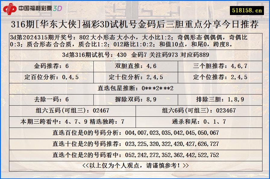 316期[华东大侠]福彩3D试机号金码后三胆重点分享今日推荐