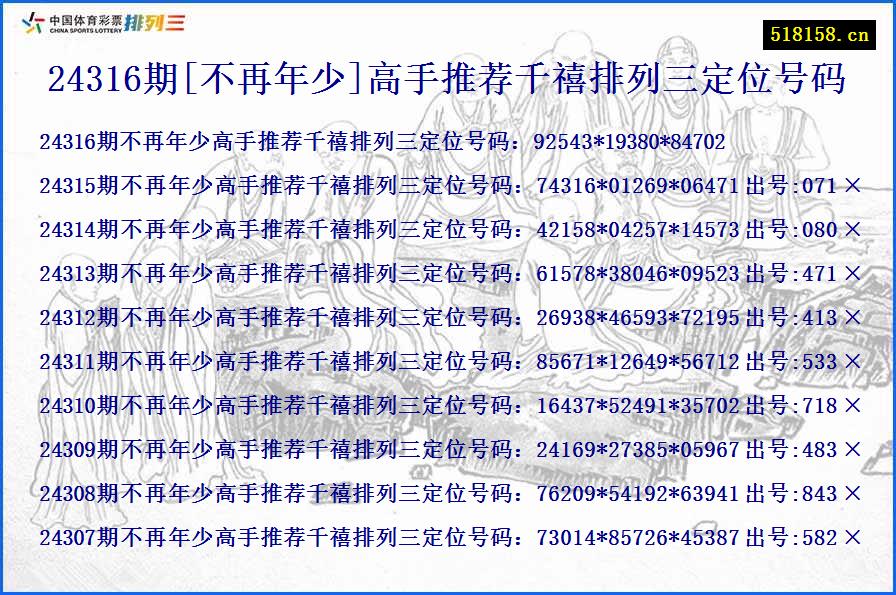 24316期[不再年少]高手推荐千禧排列三定位号码