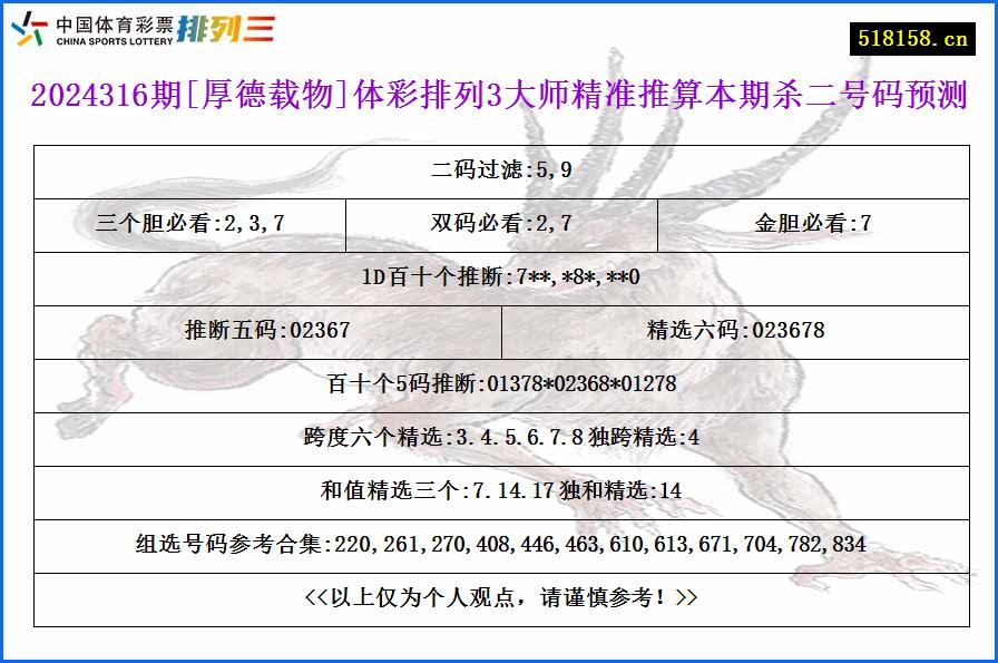 2024316期[厚德载物]体彩排列3大师精准推算本期杀二号码预测