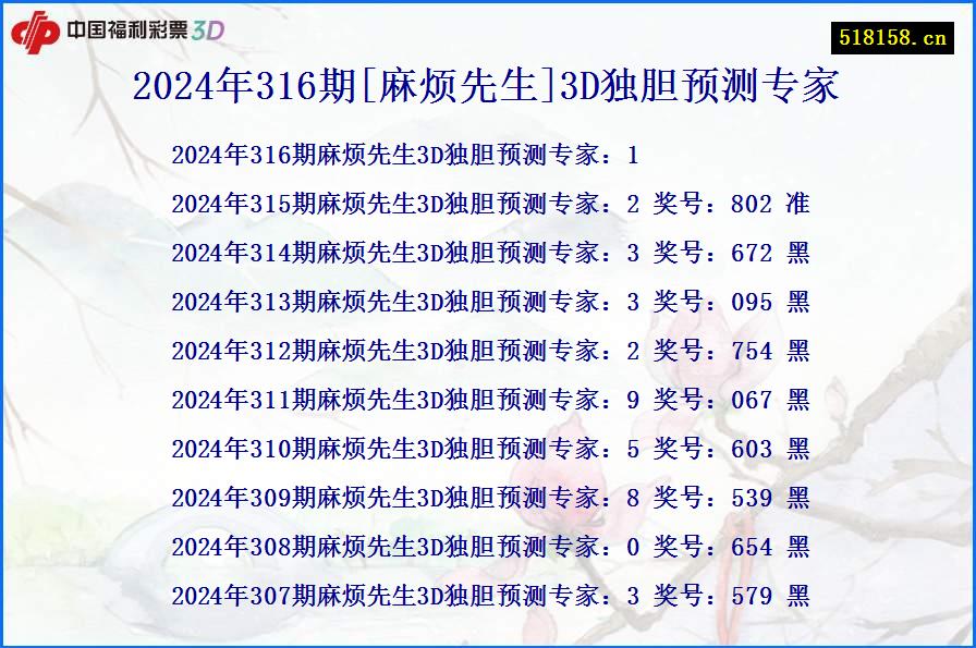 2024年316期[麻烦先生]3D独胆预测专家