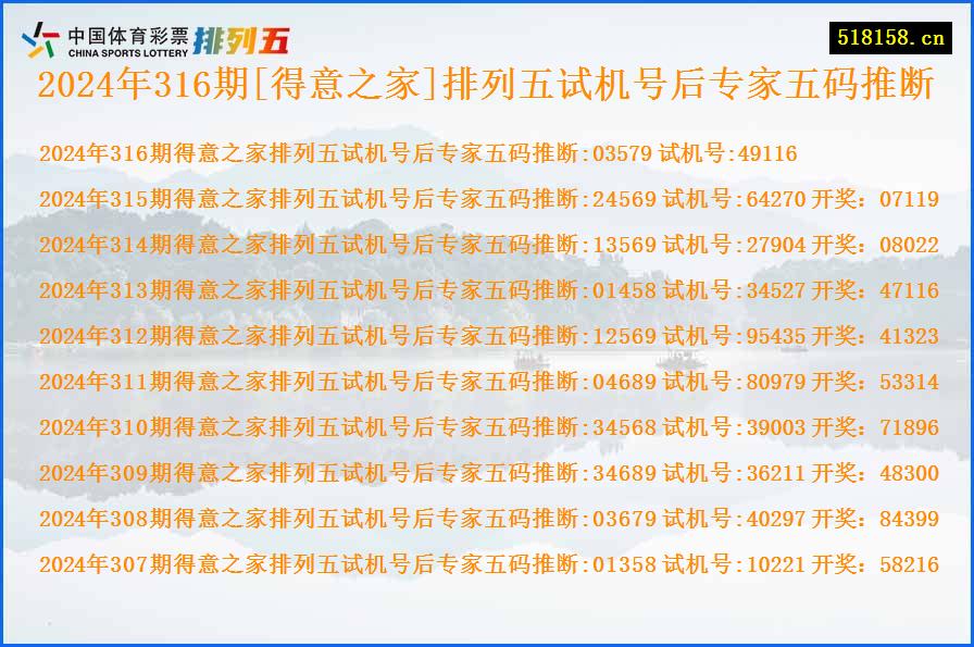 2024年316期[得意之家]排列五试机号后专家五码推断