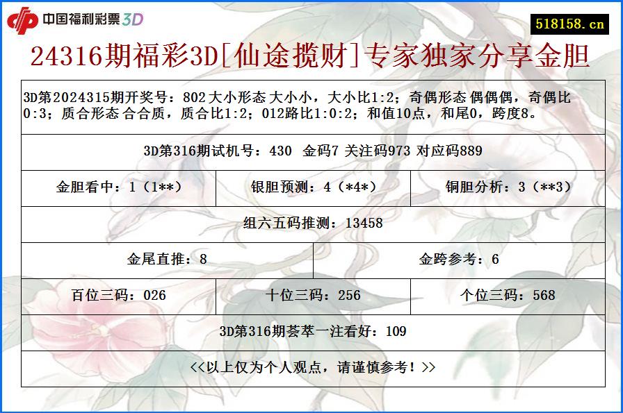 24316期福彩3D[仙途揽财]专家独家分享金胆