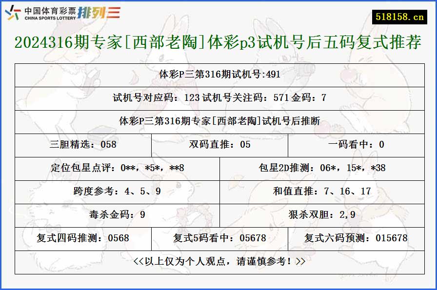 2024316期专家[西部老陶]体彩p3试机号后五码复式推荐