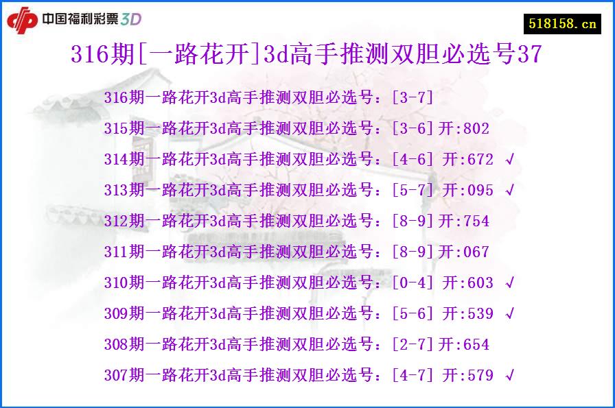 316期[一路花开]3d高手推测双胆必选号37