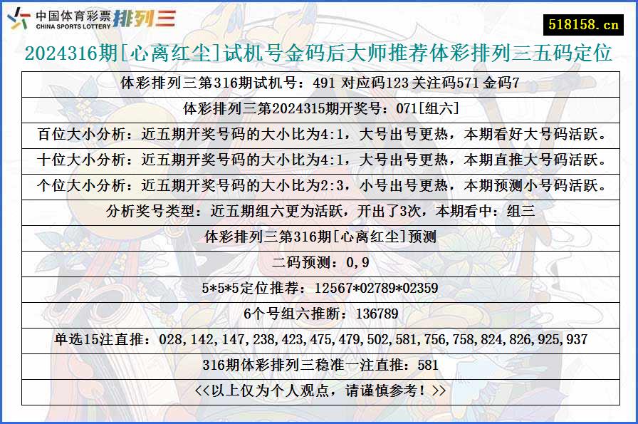 2024316期[心离红尘]试机号金码后大师推荐体彩排列三五码定位