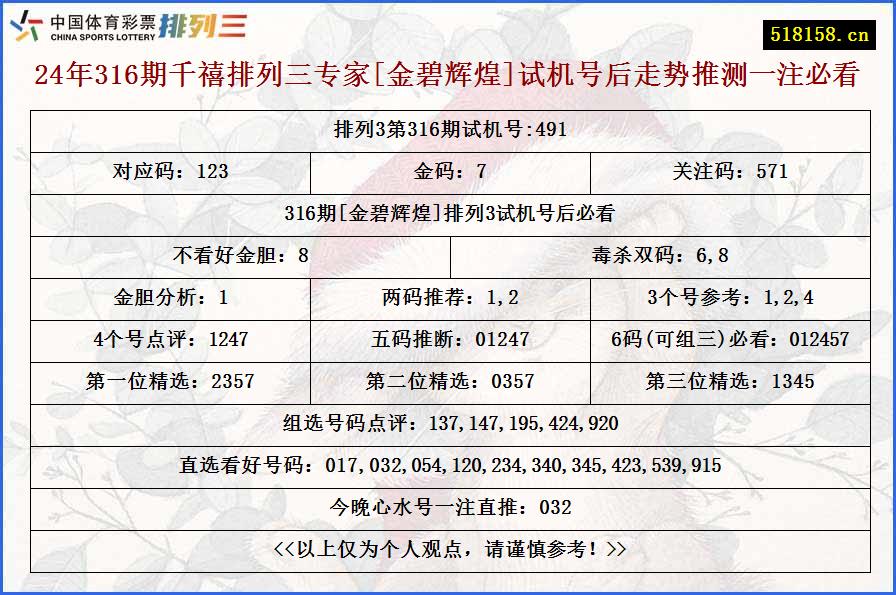 24年316期千禧排列三专家[金碧辉煌]试机号后走势推测一注必看