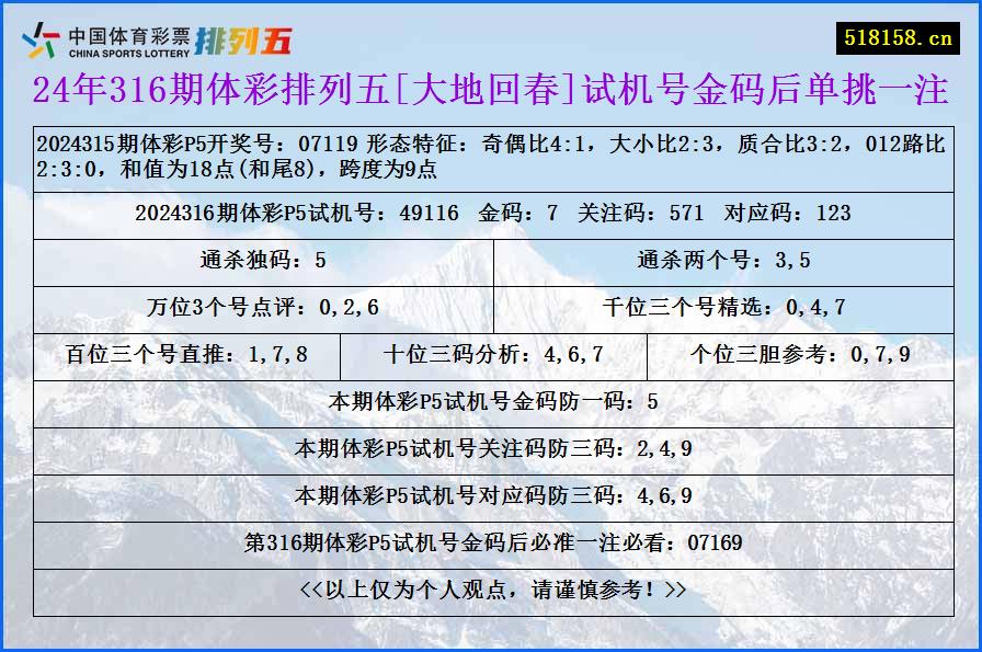 24年316期体彩排列五[大地回春]试机号金码后单挑一注