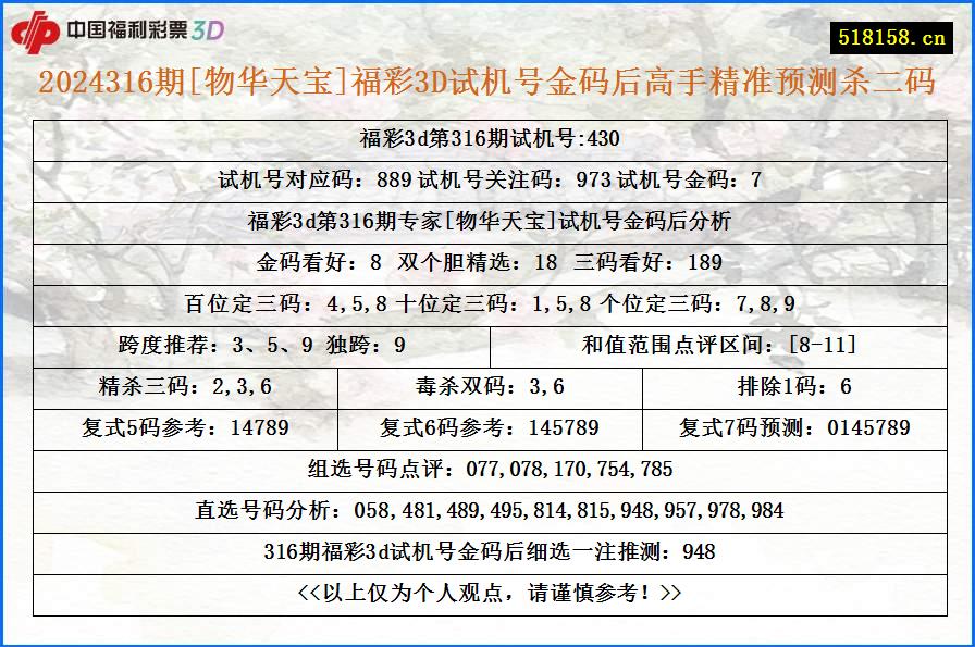 2024316期[物华天宝]福彩3D试机号金码后高手精准预测杀二码