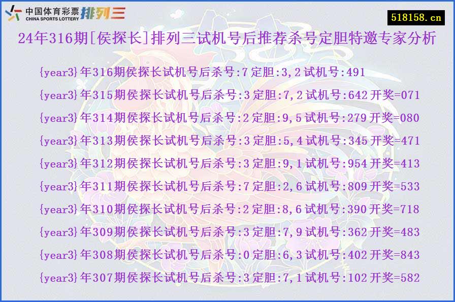 24年316期[侯探长]排列三试机号后推荐杀号定胆特邀专家分析