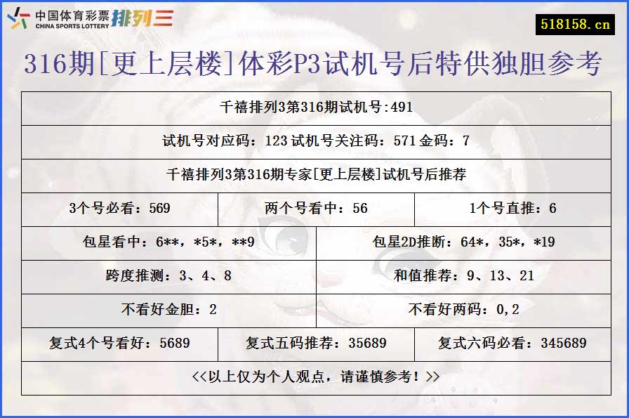 316期[更上层楼]体彩P3试机号后特供独胆参考