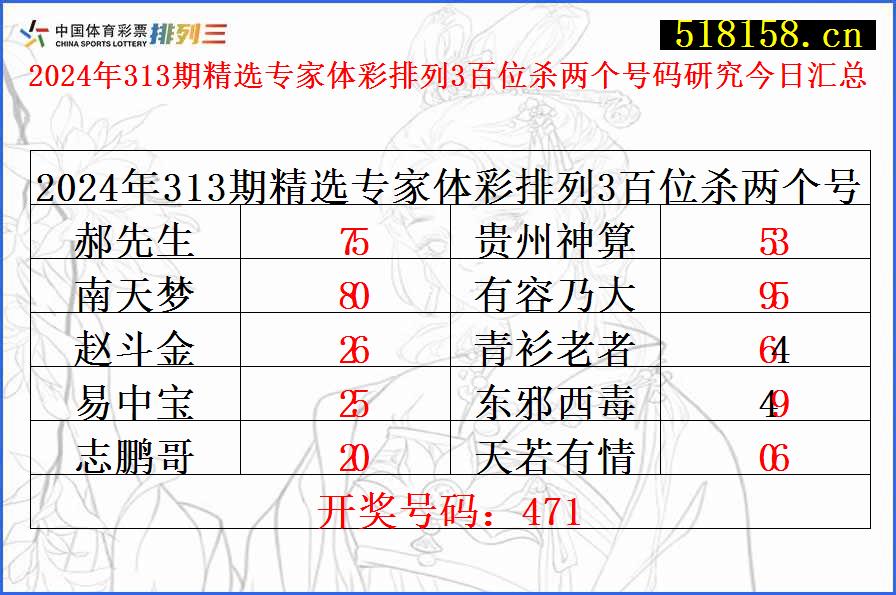 2024年313期精选专家体彩排列3百位杀两个号码研究今日汇总