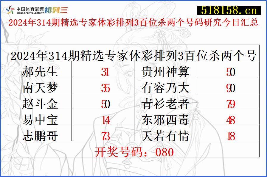 2024年314期精选专家体彩排列3百位杀两个号码研究今日汇总