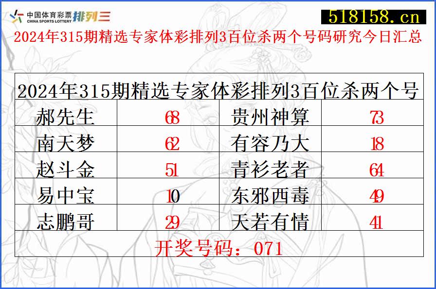 2024年315期精选专家体彩排列3百位杀两个号码研究今日汇总