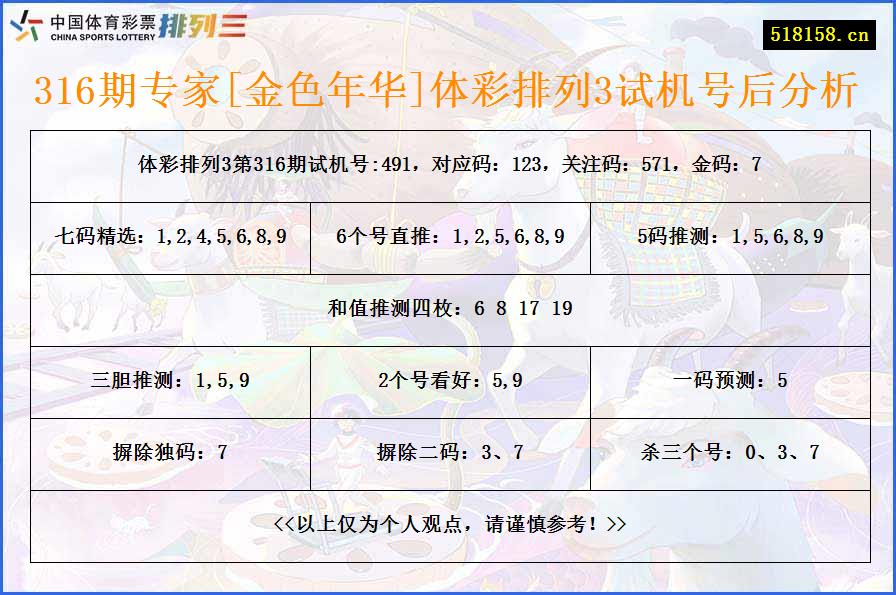 316期专家[金色年华]体彩排列3试机号后分析