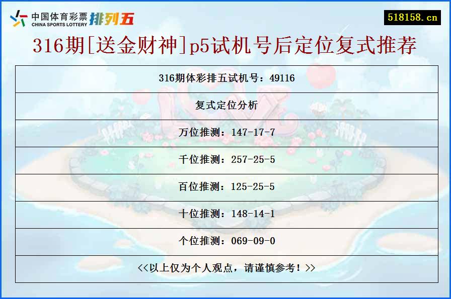 316期[送金财神]p5试机号后定位复式推荐