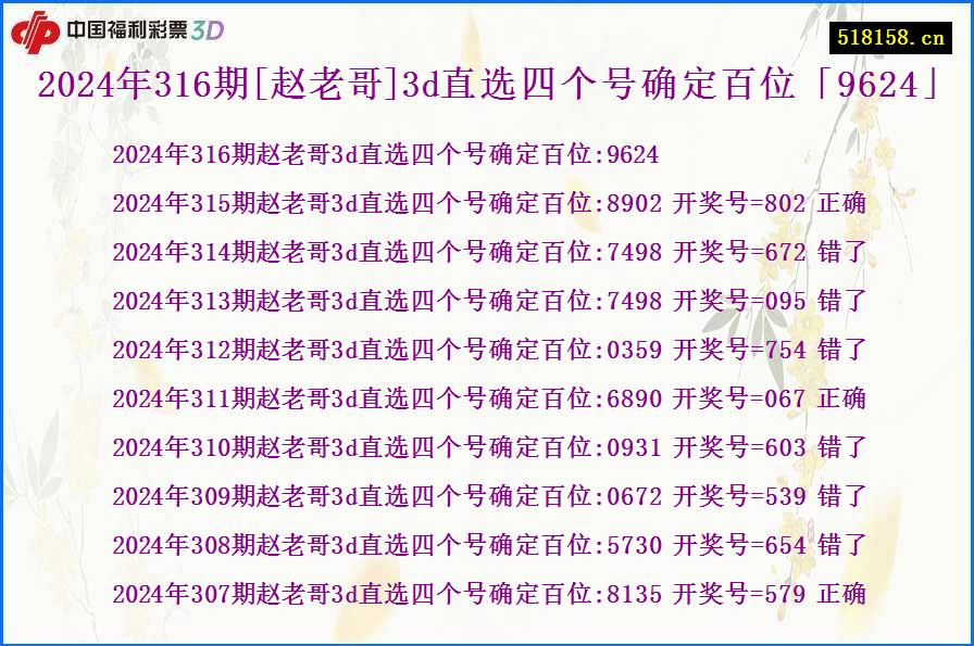 2024年316期[赵老哥]3d直选四个号确定百位「9624」