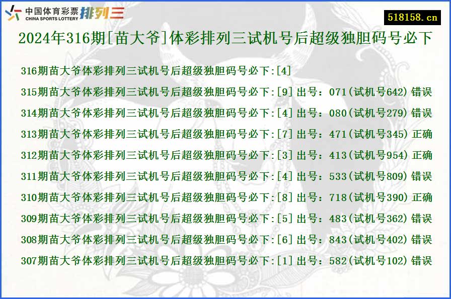 2024年316期[苗大爷]体彩排列三试机号后超级独胆码号必下