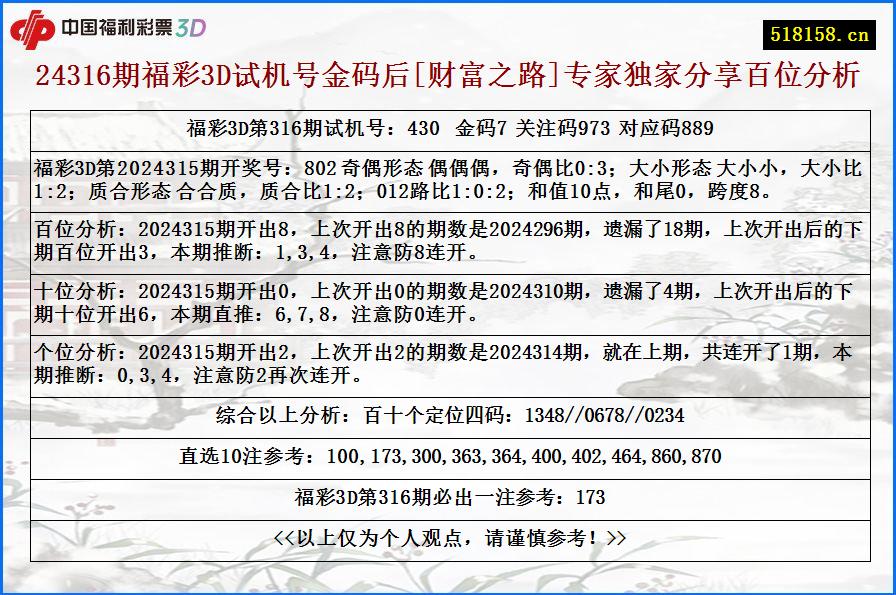 24316期福彩3D试机号金码后[财富之路]专家独家分享百位分析