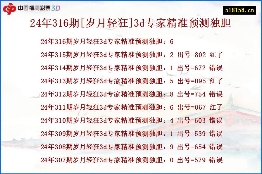 24年316期[岁月轻狂]3d专家精准预测独胆