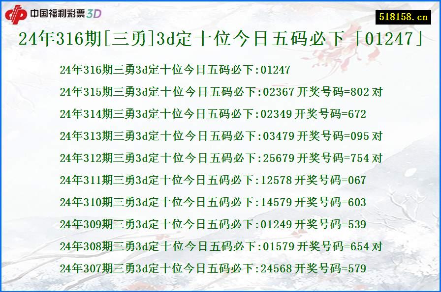 24年316期[三勇]3d定十位今日五码必下「01247」