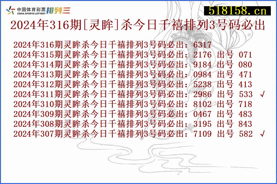 2024年316期[灵眸]杀今日千禧排列3号码必出