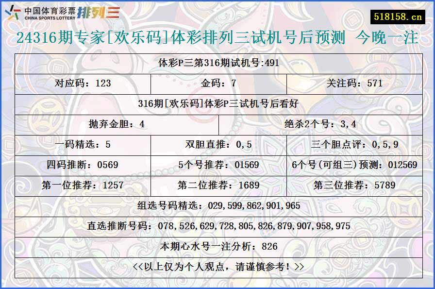 24316期专家[欢乐码]体彩排列三试机号后预测 今晚一注