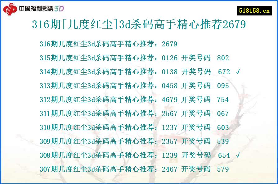 316期[几度红尘]3d杀码高手精心推荐2679