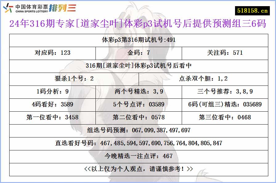 24年316期专家[道家尘叶]体彩p3试机号后提供预测组三6码