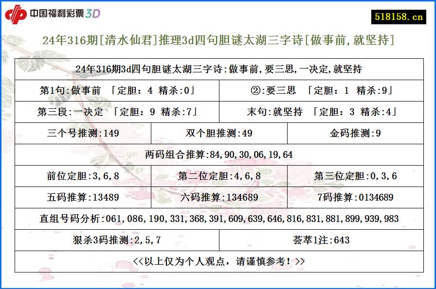 24年316期[清水仙君]推理3d四句胆谜太湖三字诗[做事前,就坚持]