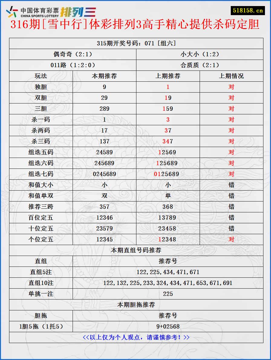 316期[雪中行]体彩排列3高手精心提供杀码定胆