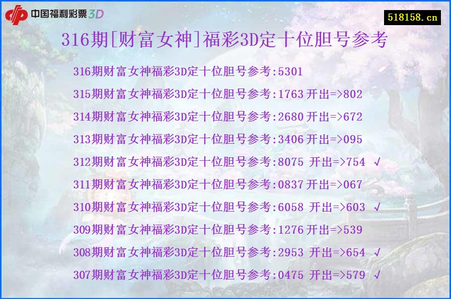 316期[财富女神]福彩3D定十位胆号参考