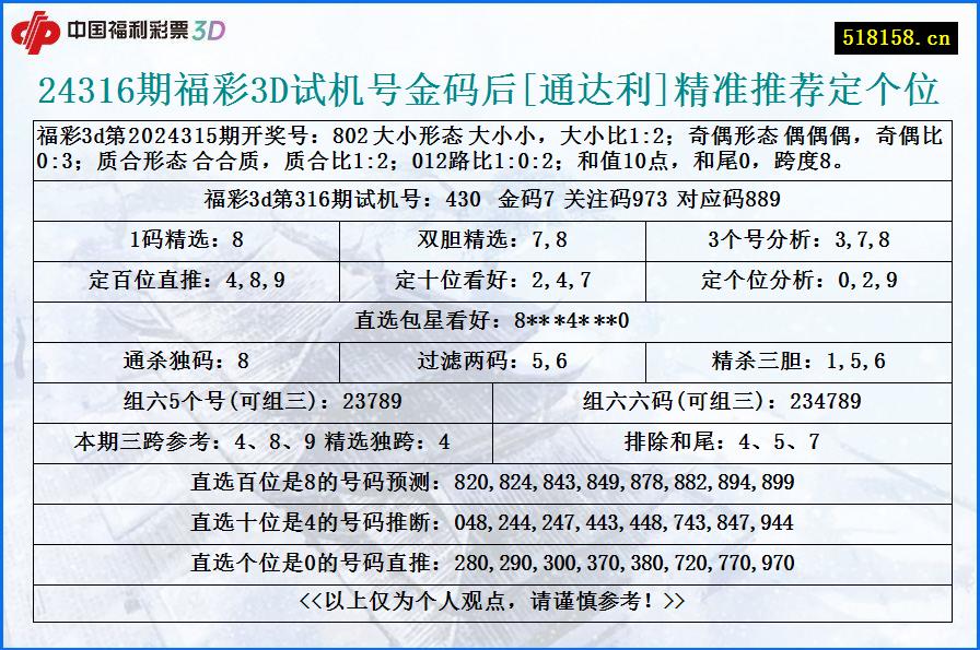 24316期福彩3D试机号金码后[通达利]精准推荐定个位