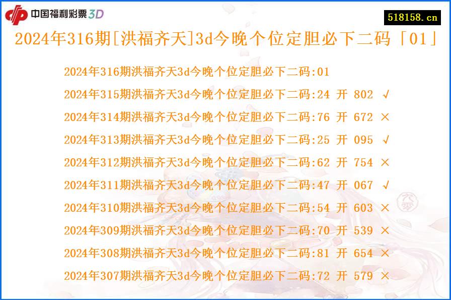 2024年316期[洪福齐天]3d今晚个位定胆必下二码「01」