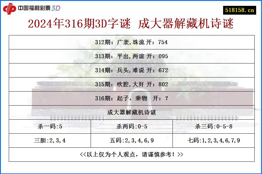 2024年316期3D字谜 成大器解藏机诗谜