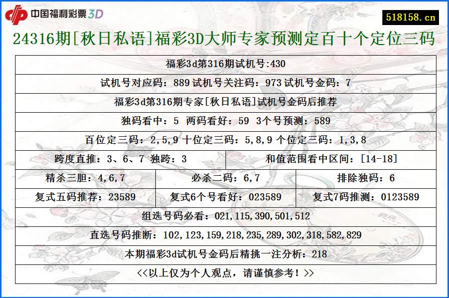 24316期[秋日私语]福彩3D大师专家预测定百十个定位三码