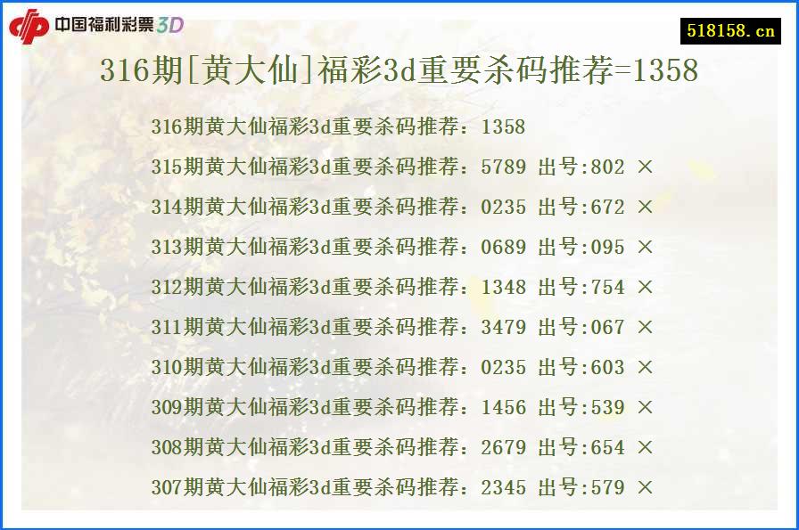 316期[黄大仙]福彩3d重要杀码推荐=1358