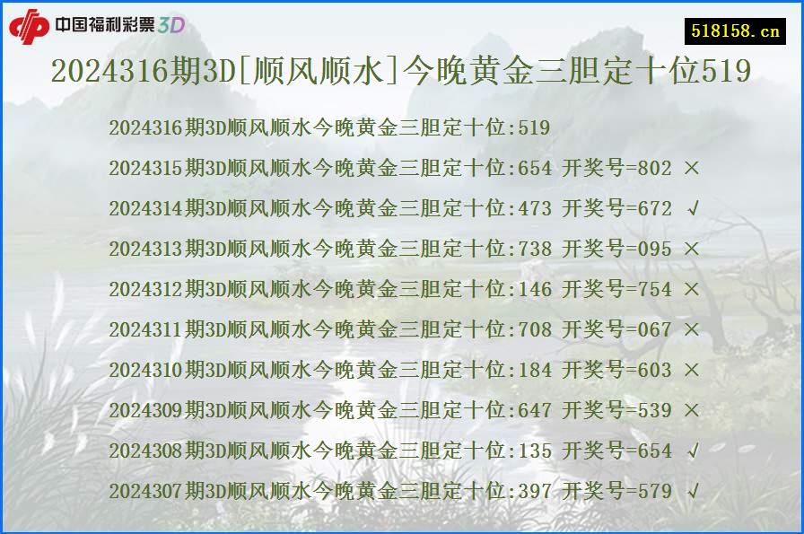 2024316期3D[顺风顺水]今晚黄金三胆定十位519