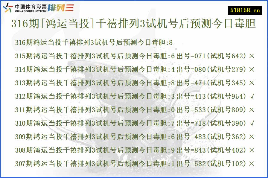 316期[鸿运当投]千禧排列3试机号后预测今日毒胆