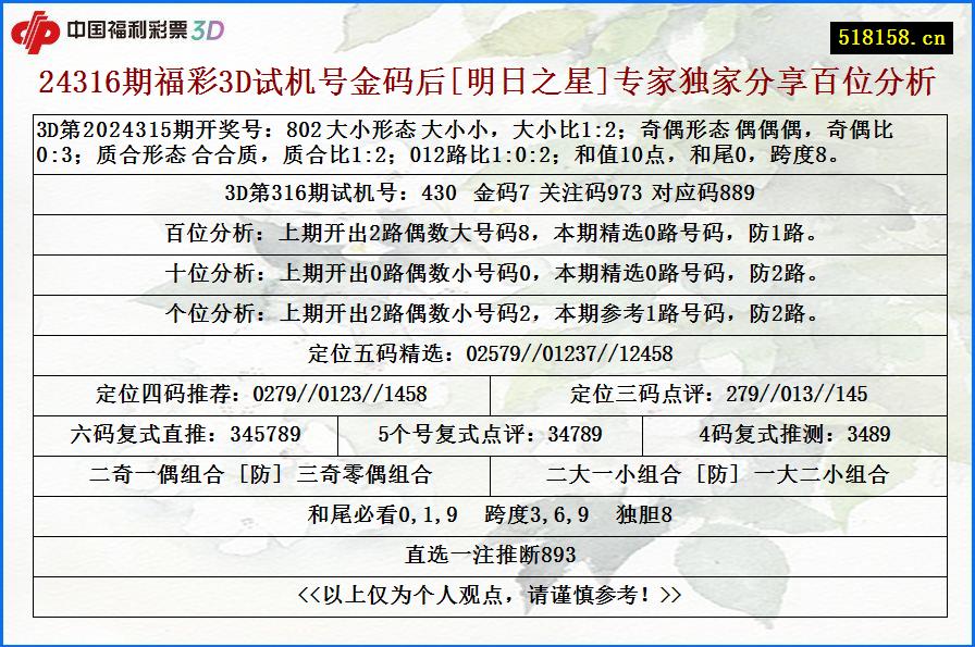 24316期福彩3D试机号金码后[明日之星]专家独家分享百位分析