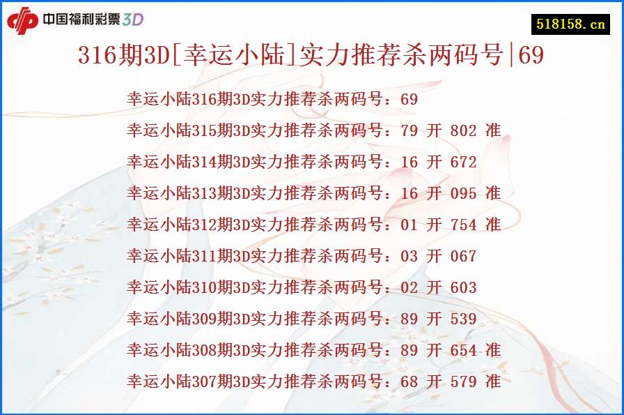 316期3D[幸运小陆]实力推荐杀两码号|69