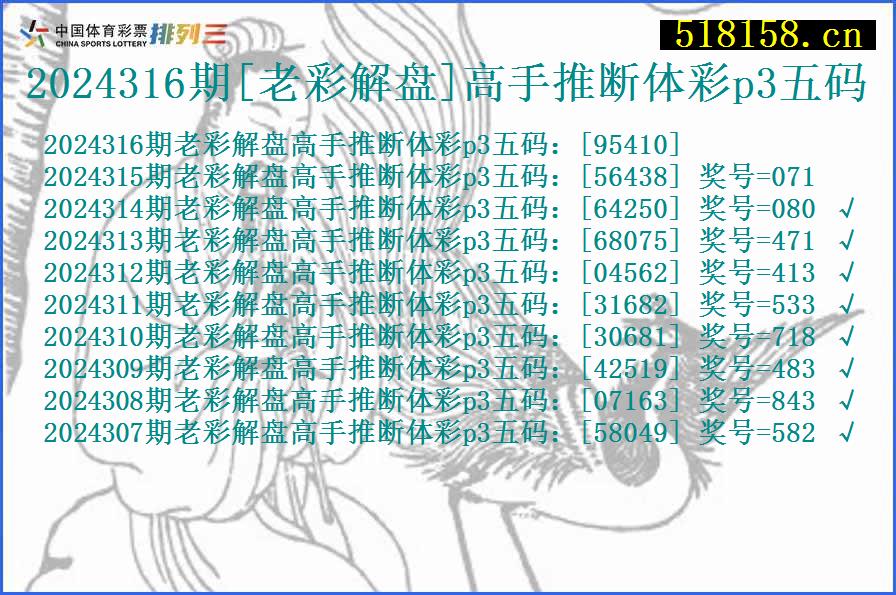 2024316期[老彩解盘]高手推断体彩p3五码