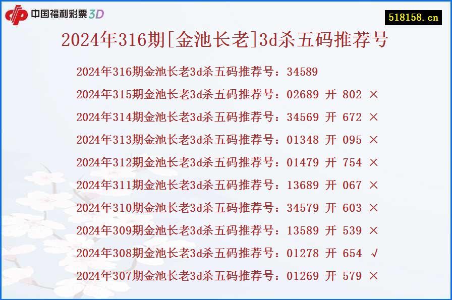 2024年316期[金池长老]3d杀五码推荐号