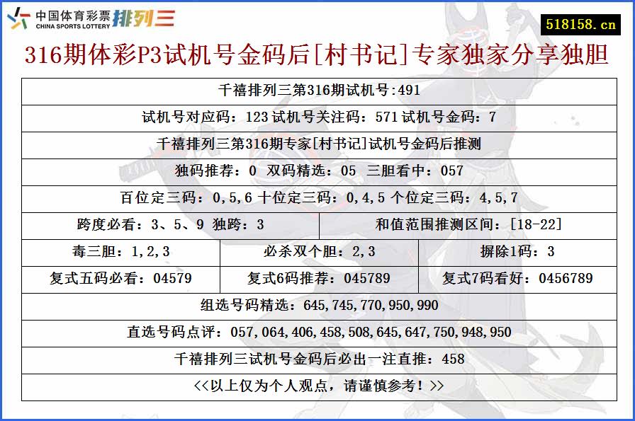 316期体彩P3试机号金码后[村书记]专家独家分享独胆