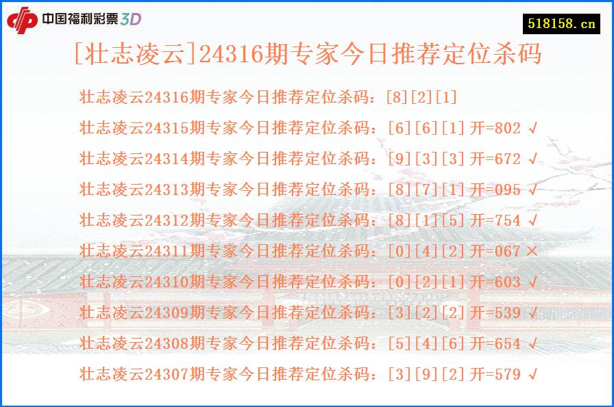 [壮志凌云]24316期专家今日推荐定位杀码