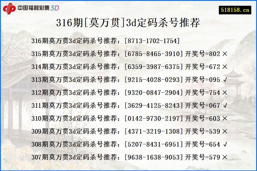 316期[莫万贯]3d定码杀号推荐