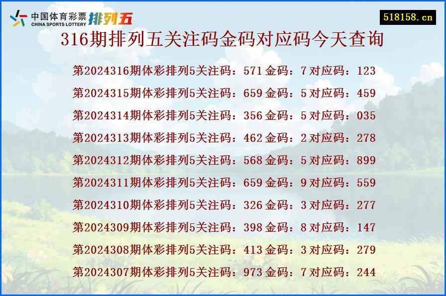 316期排列五关注码金码对应码今天查询